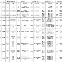 1181萬方砂石儲量，四川巴中公布10條重點河段采砂管理責任人