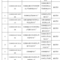為持續(xù)改善生態(tài)環(huán)境質(zhì)量 該地一次性關閉17個砂石廠！