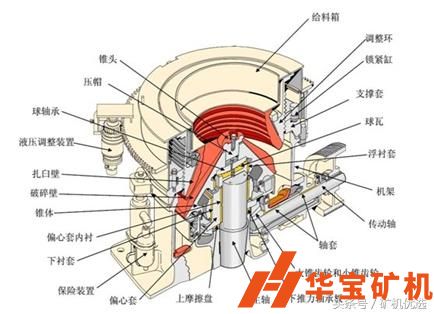 圓錐破日常維護(hù)檢修注意事項(xiàng)! 圓錐破日常維護(hù)檢修注意事項(xiàng)!